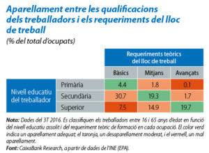 Formación y empleo de calidad