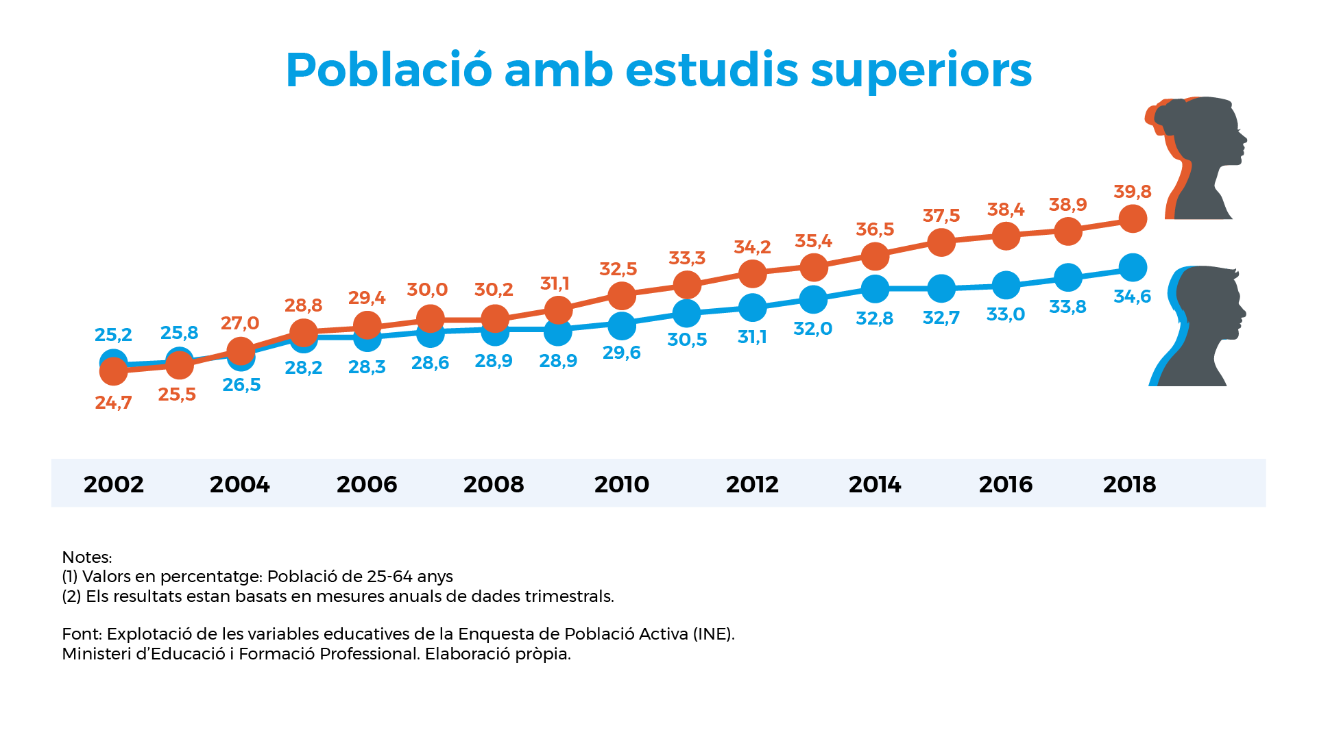 Per què necessitem més científiques amb Premi Nobel